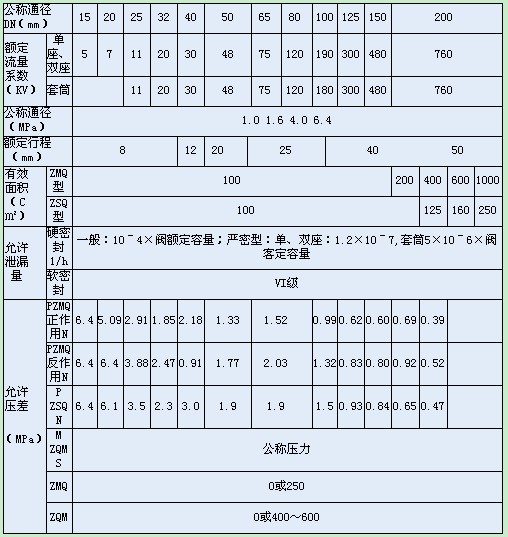 气缸切断阀参数